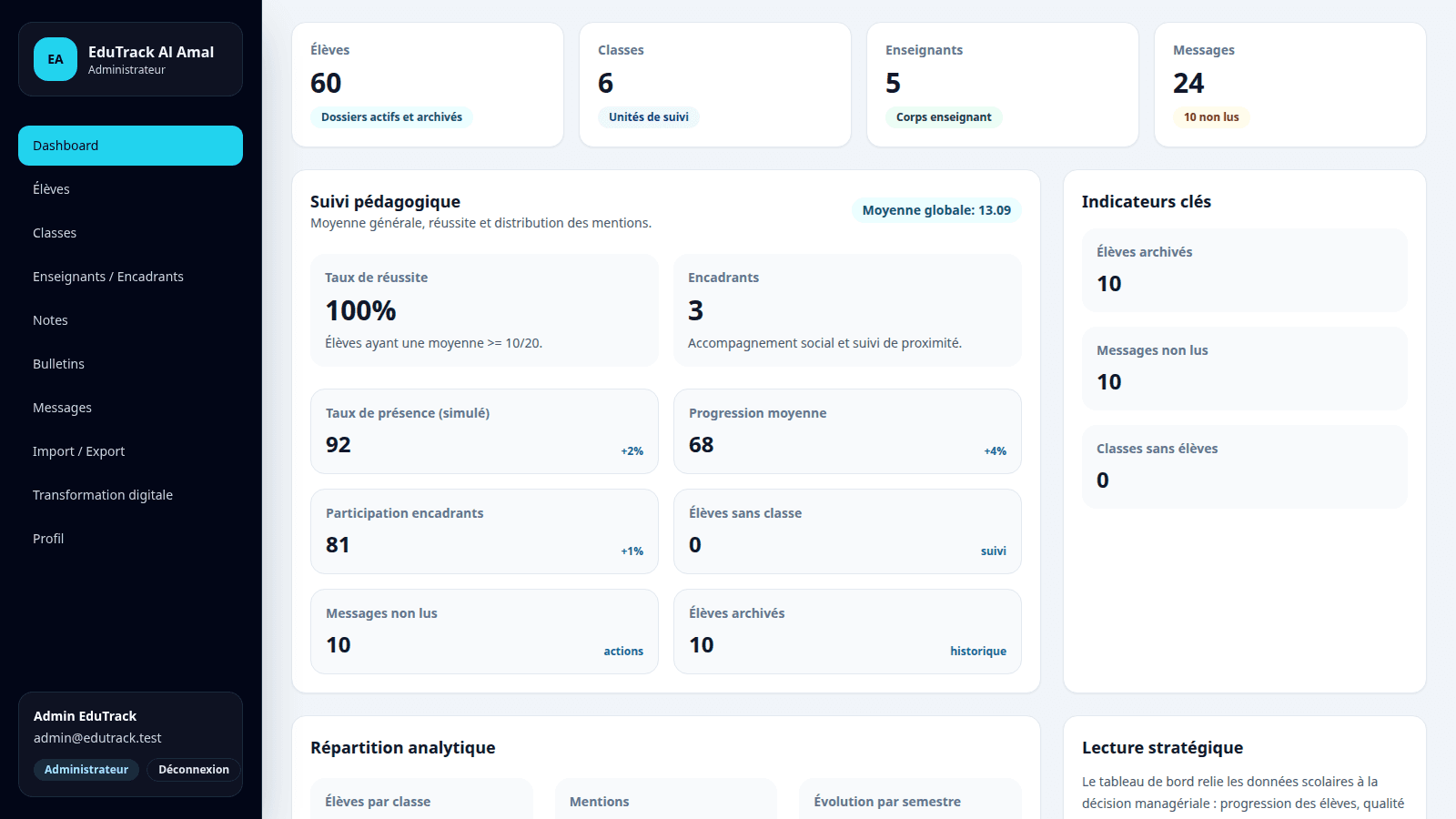 EduTrack Al Amal admin dashboard with school tracking, indicators and reporting modules using seeded demo data