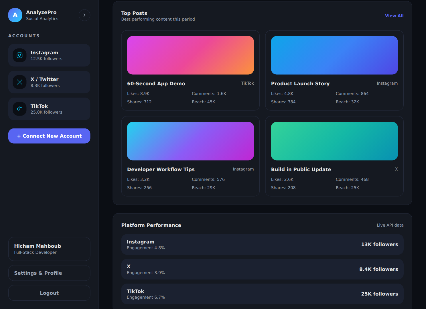 AnalyzePro content performance